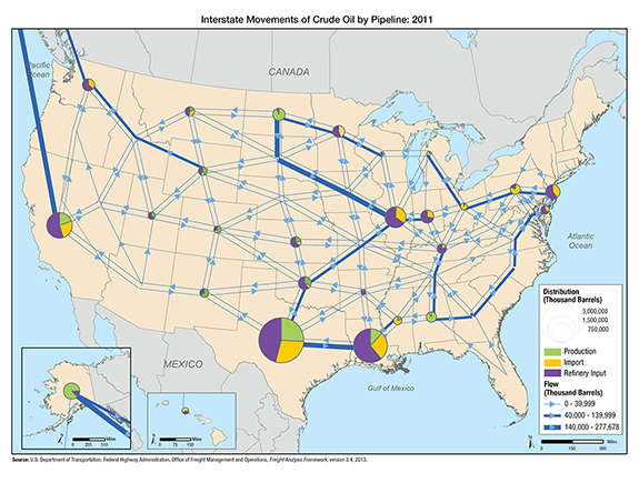 Figure 3-7. U.S. map showing that large volumes of crude oil were moved by pipeline from producing fields in Texas, California, and North Dakota.