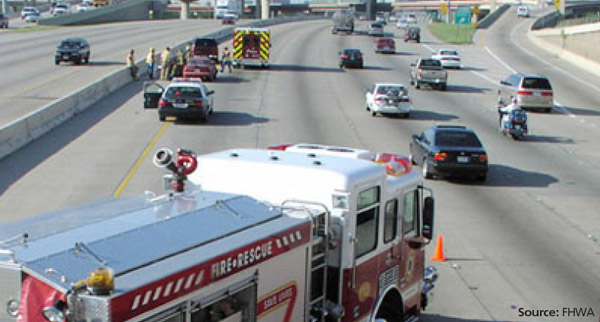 Photo of a traffic incident and response. The two left-hand freeway lanes are strategically blocked by a fire truck and traffic cones. Further up the road, police, ambulance, and emergency individuals are tending to the vehicles involved in the incident.