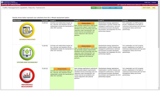 Figure 1 shows a screenshot of the online tool specific to the Traffic Management program area. Traffic Signal Systems, Traffic Incident Management, Road Weather Management, Planned Special Event Management, and Work Zone Management.