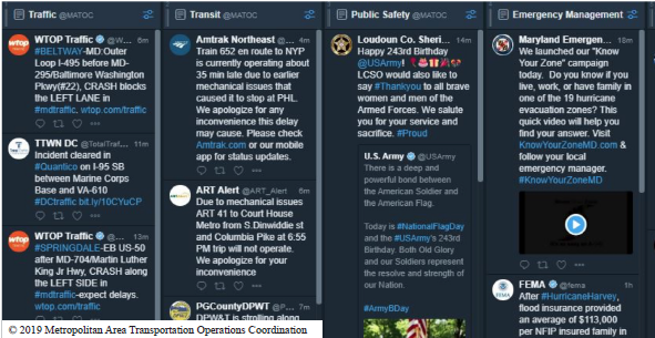 Screenshot shows how data from the MATOC twitter monitoring system displays data. This portion of the screen is showing Twitter data for Traffic, Transit, Public Safety, and Emergency Management. The information for each event is summarized here and the hashtags are given so the complete message can be viewed by clicking the link. Copyright 2019 Metropolitan Area Transportation Operations Coordination.