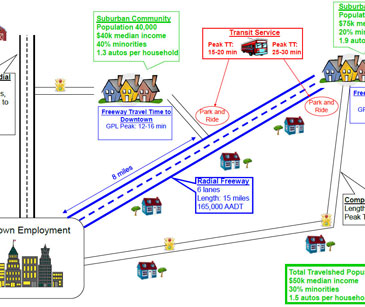 Graphic.  Visual diagram of the Shoulder Conversion to HOT Lane project - cropped.