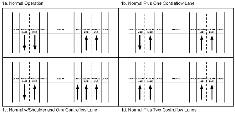 drawing showing four types of contraflow operations