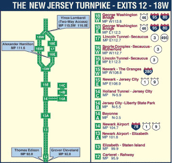 Schematic drawing of the separate truck lanes on the New Jersey Turnpike
