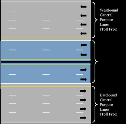 drawing of the proposed Katy freeway expansion showing four general purpose lanes in each direction and two managed lanes in each direction in the median for a total of four managed lanes