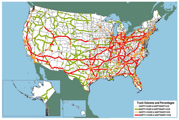 U.S. map showing high volume, high truck percentage routes between California cities, fI-80 in Wyoming, much of I-40 and I-10 across the country, and most intercity highways in the East; high volume, low truck percentage routes in Southern California, the Bay Area, Chicago, Texas, central Alabama, and North Carolina to Boston; and low volume, high truck percentage routes throughout the Great Plains and the Far West.