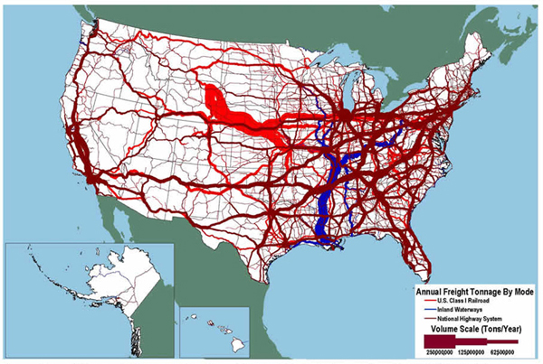 U.S. map showing large rail flows from Wyoming to the Midwest, large waterborne flows on the Mississippi and Ohio Rivers, and truck flows throughout the country. 