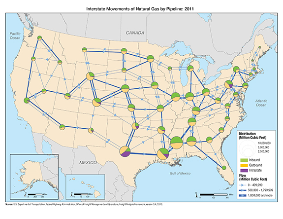 Figure 3-8. U.S. map showing that Texas moves the largest volume of natural gas by pipeline.