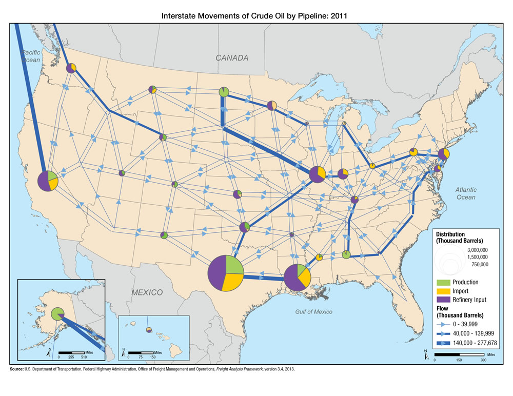 U.S. map showing that large volumes of crude oil were moved by pipeline from producing fields in Texas, California, and North Dakota.