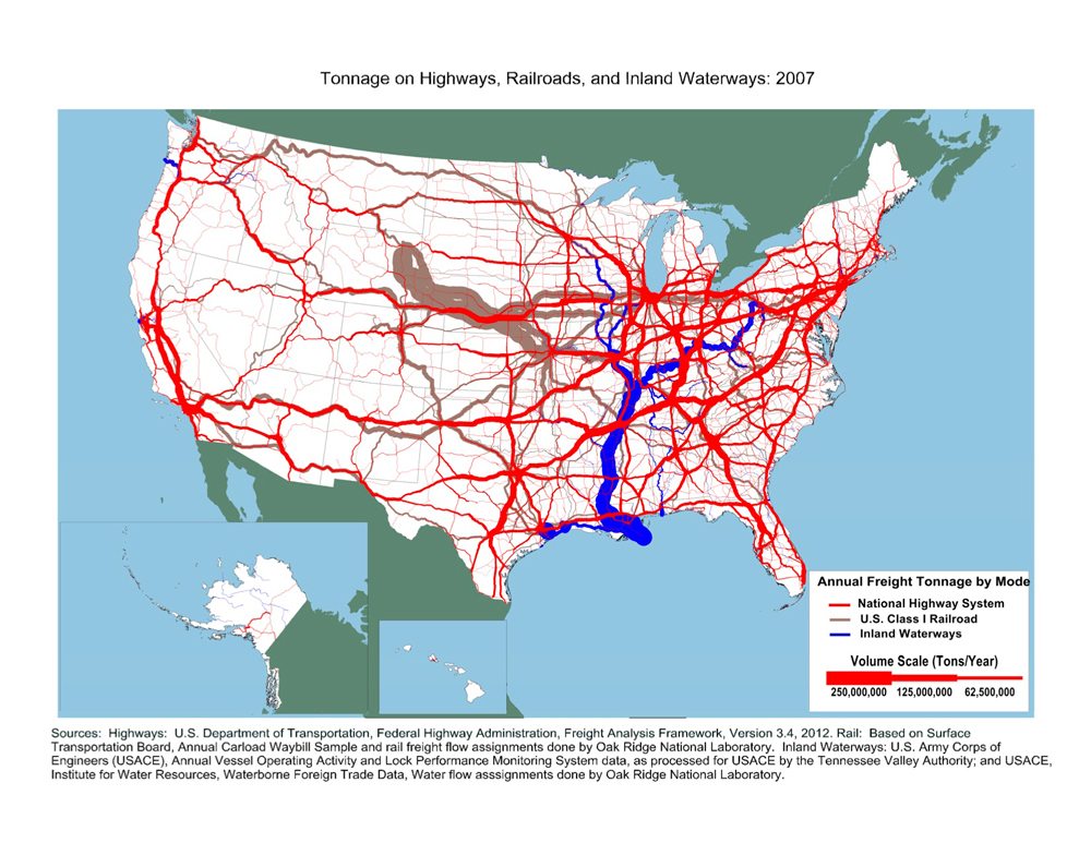 U.S. map showing large rail flows from Wyoming to the Midwest, large waterborne flows on the Mississippi and Ohio Rivers, and truck flows throughout the country.
