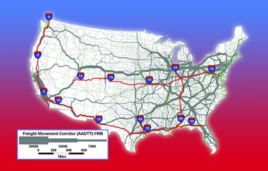 The graphic shows freight movement corridors across a map of the 48 contiguous states. Interstate routes 70, 10, 65, 45, and 5 are shown, along with lines of variable thickness designating the corridors. A scale shows line thickness for 7,500, 15,000, and 30,000 trucks. Another scale shows distance in miles. 