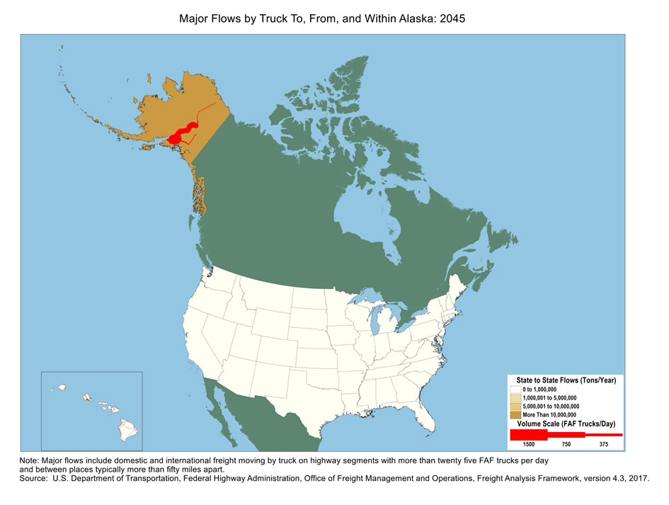 U.S. map showing tons moving by truck and the number of trucks carrying that tonnage within Alaska and between Alaska and other states in 2045. The color of the state indicates tons, and the widths of lines for major highways indicate number of trucks. Alaska has the biggest tonnage.  The highway between Anchorage and Fairbanks has the largest average truck volumes.