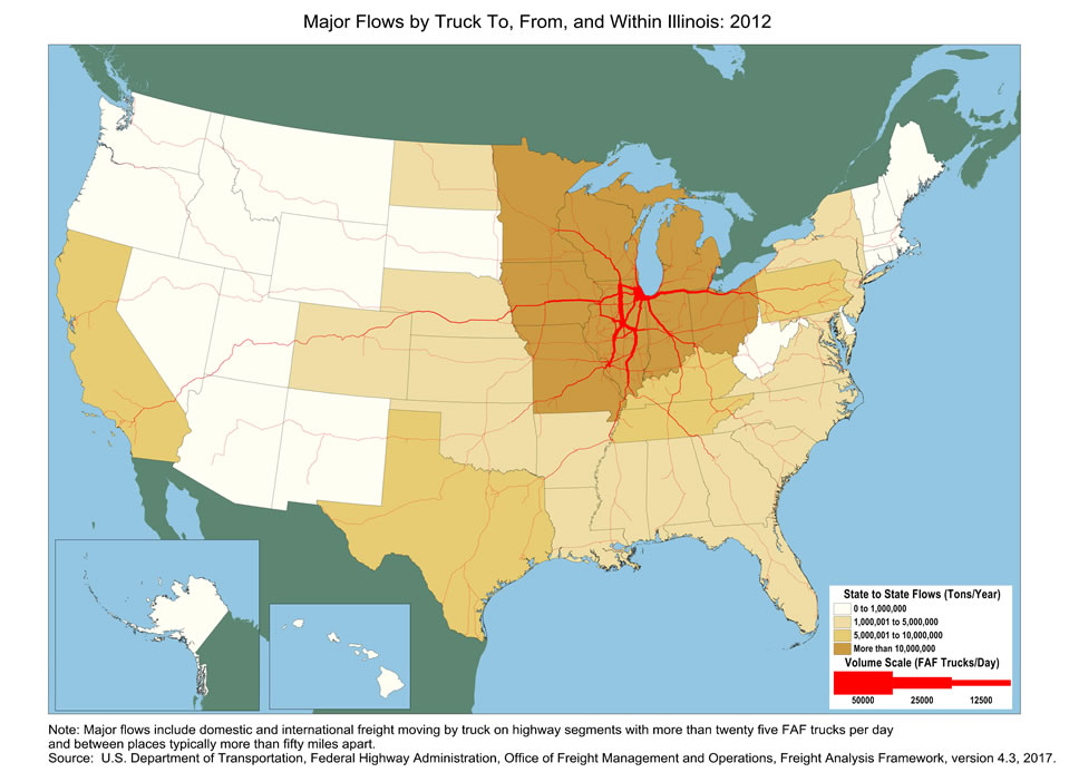 U.S. map showing tons moving by truck and the number of trucks carrying that tonnage within Illinois and between Illinois and other states in 2012. The color of the state indicates tons, and the widths of lines for major highways indicate number of trucks. Illinois and its adjacent states, plus Ohio and Minnesota, have the biggest tonnage.  Highway within Illinois as well as the highways connecting Cleveland, Memphis, St. Louis, Des Moines, and Minneapolis have the largest truck volumes.