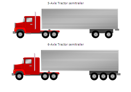 Drawing of two trucks, one with 5 axles (3 are part of the cab and 2 are part of the trailer) and one with 6 axles (3 are part of the cab and 3 are part of the trailer).