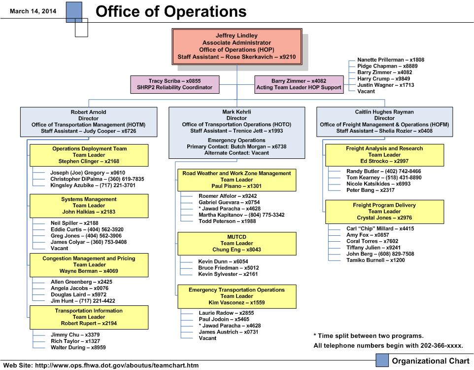 Pictures Of Operations