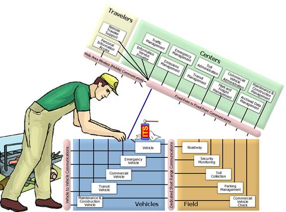 The graphic on the cover page shows a mechanic working on a regional ITS architecture (which is represented as a top level interconnect diagram that has been raised in the middle like the hood of a car).  The graphic is meant to provide a humorous view of architecture maintenance.