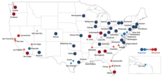 U.S. map graphic showing each of the 52 metropolitan statistical areas identified with a dot of differing size and color relative to their improving or worsening conditions.