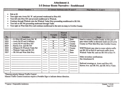 This is a scan of a form entitled “Attachment A I-5 Detour Route Narrative - Southbound.” At the top of the form are headers numbering the detour, describing it (I-5 closure between exits 59 and 57), and which map plates illustrate the detour. Then a series of text directions follow, detailing the detour route. Below this is a chart numbering each component of the detour; it’s Location; whether it is a Sign, Portable Sign, or Manual Traffic Control; the Agency responsible for the component; and notes.