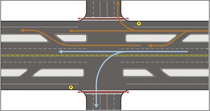 drawing that illustrates vehicle and bus movements through the use of sketch planning along the boulevard. An overhead view of the boulevard is shown (including the proposed busway) along with the movements of vehicles and buses. The sketch planning example shown was an important tool in identifying the movements of each mode for the purposes of determining the appropriate signal priority treatments.