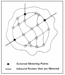 Diagram showing inbound routes that are metered and external metering points on a grid.