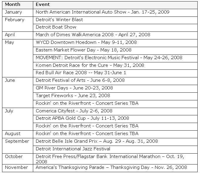 Table displaying a calendar of events for the Detroit area.