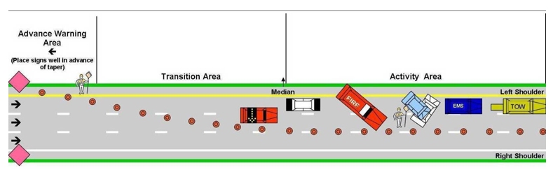 Diagram depicting the proper configuration of people and equipment at the scene of a two-vehicle crash in two lanes.