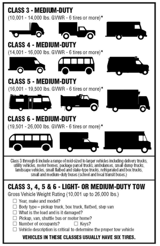 Part two of a three-part graphic depicting a law enforcement vehicle identification guide used to identify vehicles and for towing.