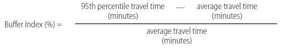 Equation. Buffer index (percent) is equal to the result of (average travel time in minutes subtracted from 95th percentile travel time in minutes) divided by the average travel time in minutes.