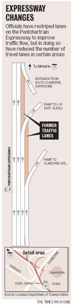 Graphic. A drawing of the Pontchartrain Expressway, detailing restriping used to improve traffic flow.