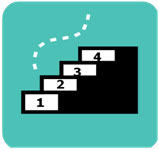 Graphic. An icon of four steps, with the bottom step as number 1 and progressing to the top step as number 4, introduces “Guideline 7: Utilize a consistent approach to project analysis and development.”