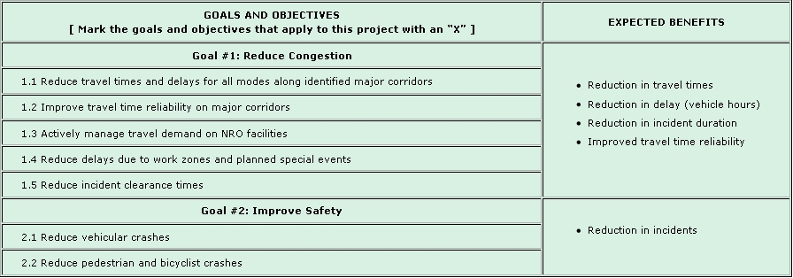 Sample table presenting goals and objectives and the expected benefits of each. the table depicts a set of goals in hte categories 'Reduce Congestion' and 'Improve Safety,' with benefits including reduction in travel times, reduction in delay, reduction in incident duration, and improved travel time reliability as well as a reduction in incidents.