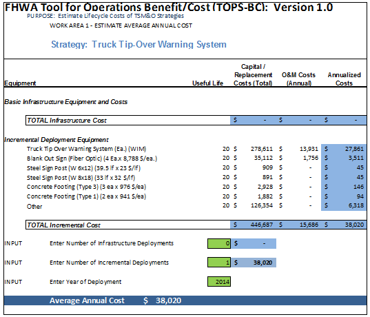 Screen capture of the truck tip-over cost worksheet.