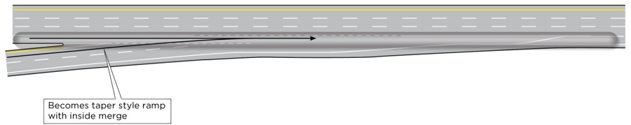 Double line sketch of a two-lane, parallel-style on-ramp where part-time shoulder use is present. The sketch highlights the path of vehicles on the shoulder lane. The merging point of shoulder traffic and ramp traffic on the inside lane are highlighted. With this inside merge, the ramp becomes a taper style ramp.