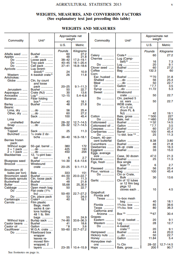 A  chart from the U.S. Department of Agriculture that is used to convert units of measurement for different commodities to weight.