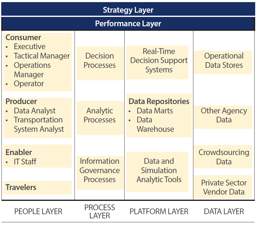 Image shows proposed integrated management support system framework.
