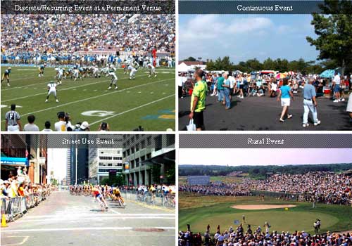collage of photos showing examples of planned special events: a discrete/recurring event at a permanent venue is illustrated by a football game; a continuous event is illustrated by a music festival; a street use event is illustrated by a bicycle race on city streets; a rural event is illustrated by a golf tournament held at a rural golf course