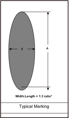 typical marking shown as long oval with width to length ratio of 1 to 3, with width labeled b and length labeled a