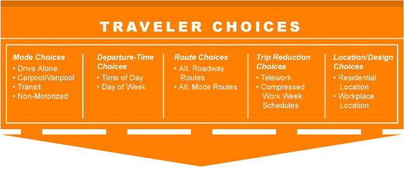 traveler choices - middle chart