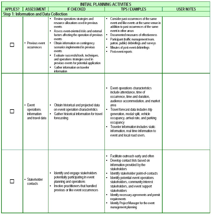 Screenshot of Initial Planning Activities checklist, step 1.