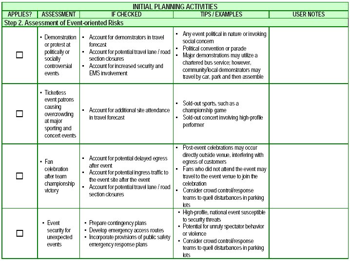 Screenshot of Initial Planning Activities checklist, step 2.