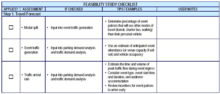 Screenshot of Feasibility Study checklist, step 1.