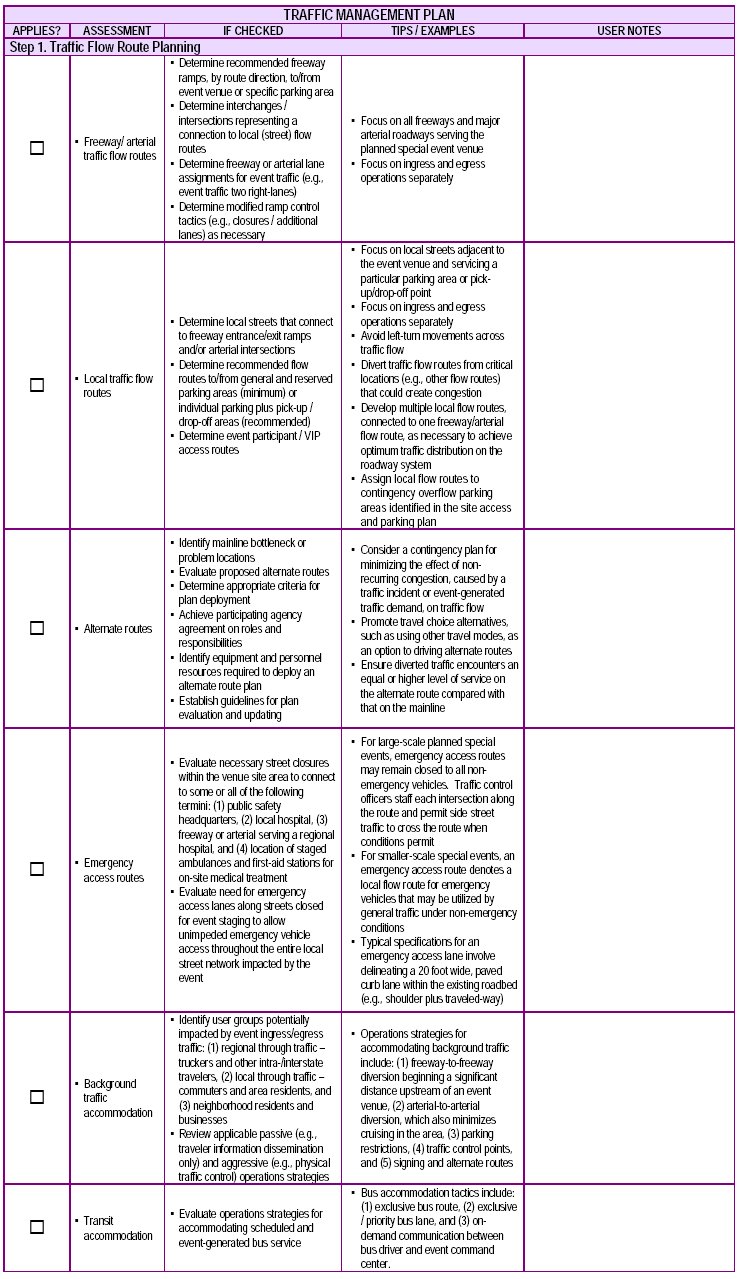 Screenshot of Traffic Management Plan checklist, step 1.
