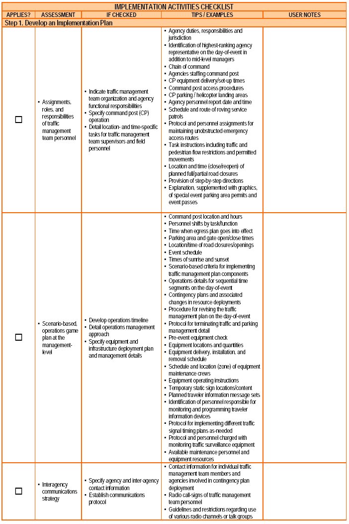 Screenshot of Implementation Activities checklist, step 1.