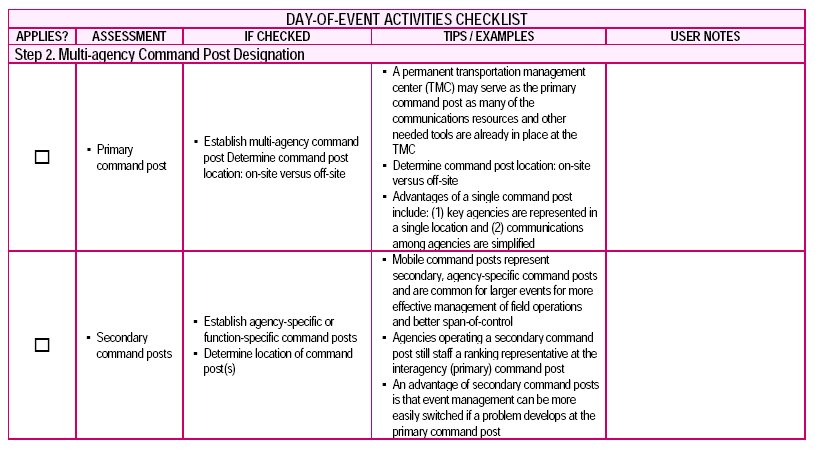 Screenshot of Day-of-Event Activities checklist, step 2.