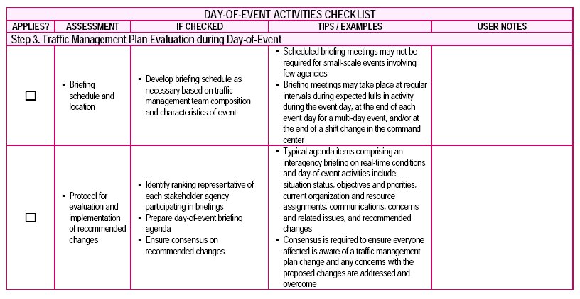 Screenshot of Day-of-Event Activities checklist, step 3.