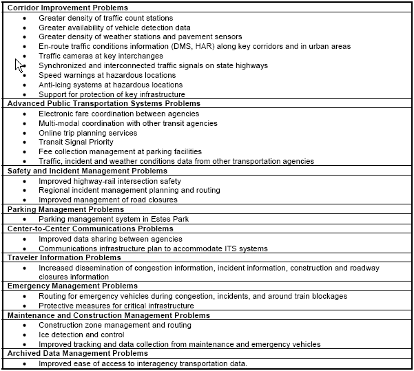 An example of a list of needs (from the Colorado DOT Region 4 ITS Plan, February 16, 2004) in a region