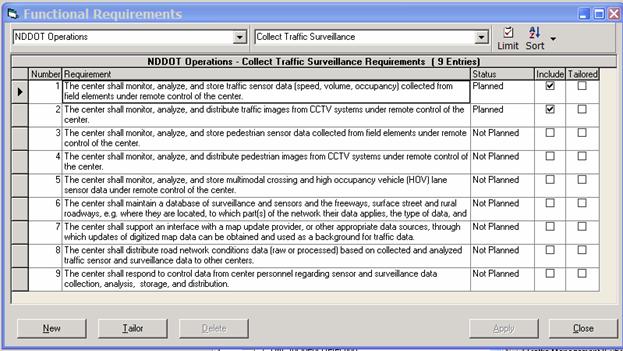 This figure shows the Functional Requirements form that resulted from highlighting the "NDDOT Operations" element in the Collect Traffic Surveillance" functional area and then selecting the 'Requirements' button on the Functional Areas tab of Turbo.  The Functional Requirements form contains the Requirements along with each requirements status, if it is included in the architecture and if it has been tailored.