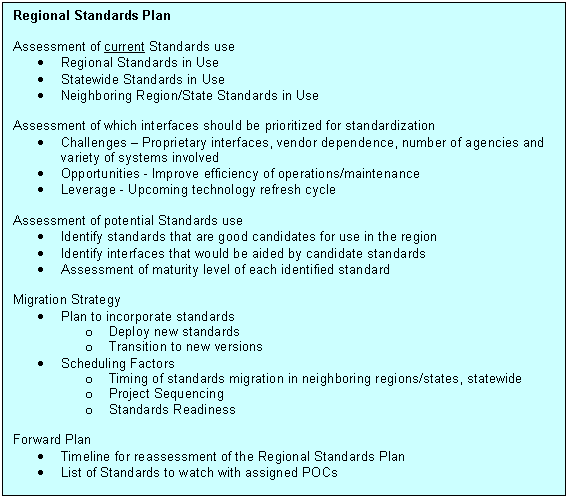 An outline of a regional standards plan.  The outline includes: assessment of current standards use, assessment of which interfaces should be prioritized for standardization, assessment of potential standards use, migration strategy, and forward plan.