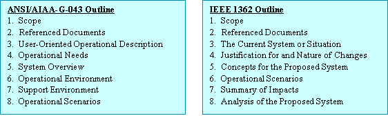 The ANSI/AIAA-G-043-1992 and IEEE Std 1362-1998 industry standards suggested outlines for Concepts of Operations. ANSI/AIAA-G-043-1992 outline: 1. Scope, 2. Referenced Documents, 3. User-Oriented Operational Description, 4. Operational Needs, 5. System Overview, 6. Operational Environment, 7. Support Environment, 8. Operational Scenarios. IEEE Std 1362-1998 outline: 1. Scope, 2. Referenced Documents, 3. The Current System or Situation, 4. Justification for and Nature of Changes, 5. Concepts for the Proposed System, 6. Operational Scenarios, 7 Summary of Impacts, 8. Analysis of the Prooposed System.