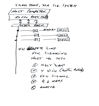 hand-drawn sketch of a communication system diagram, showing host computer, modem rack, and controllers