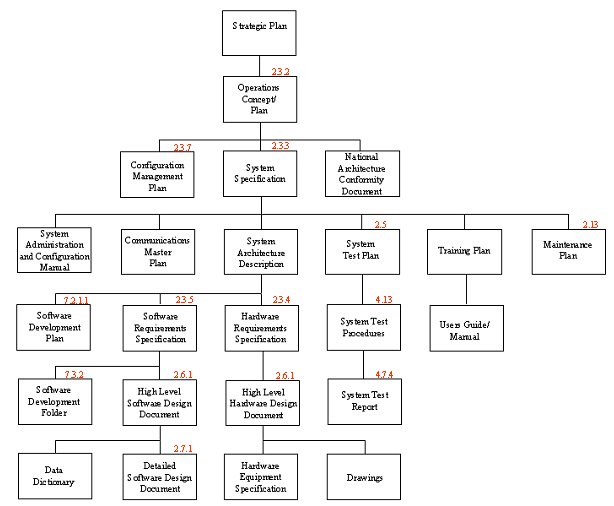 Diagram showing system document tree.